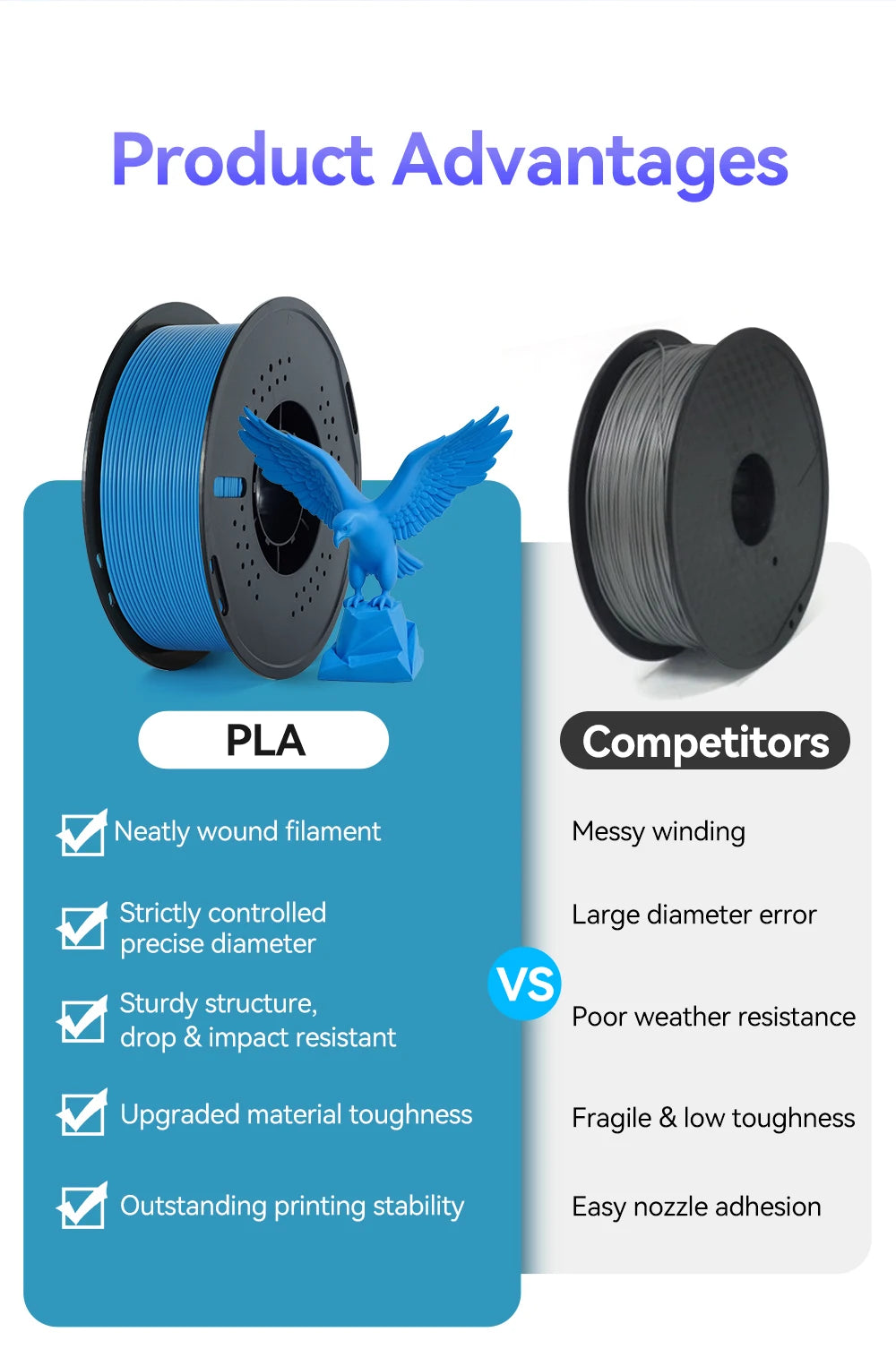 KINGROON 10rolls 1.75mm PLA Filament
