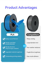 KINGROON 10rolls 1.75mm PLA Filament