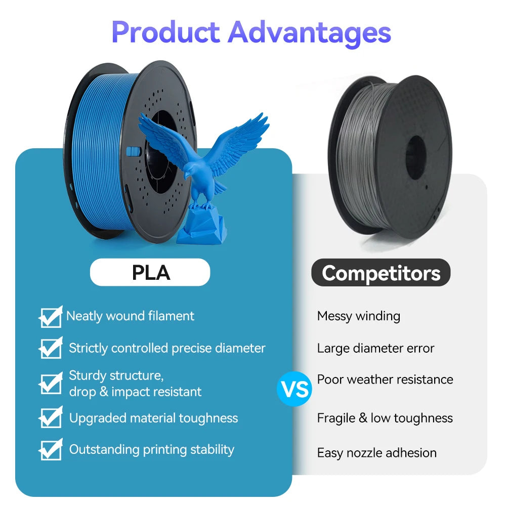 KINGROON 10rolls 1.75mm PLA Filament