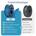 KINGROON 10rolls 1.75mm PLA Filament